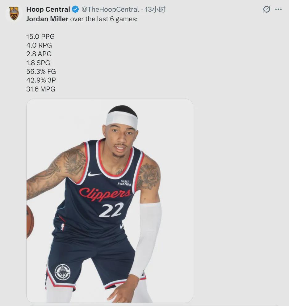 米乐官网入口-年薪64万！场均15+4+3！快船捡到宝了